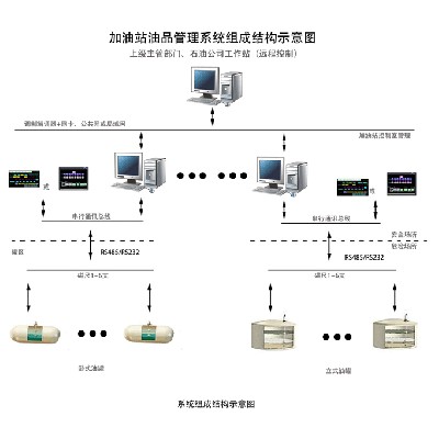 系統(tǒng)設備